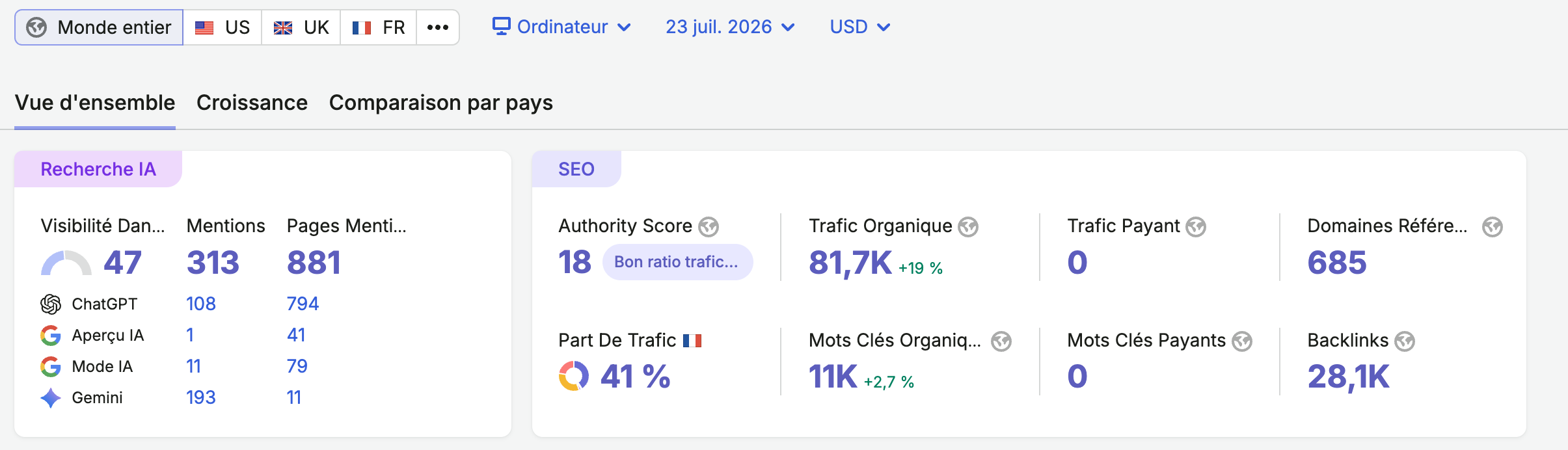 Résultats — Dominer Google — et devenir la source citée par les IA